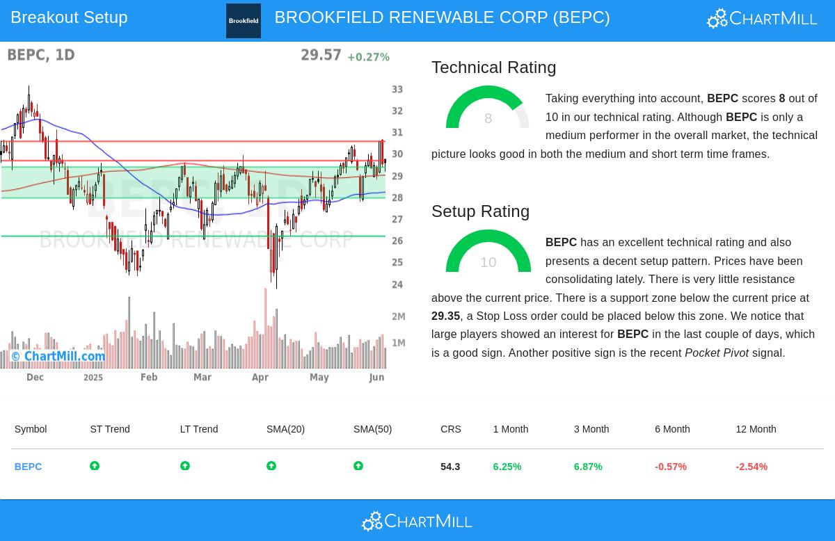 BROOKFIELD RENEWABLE stock chart