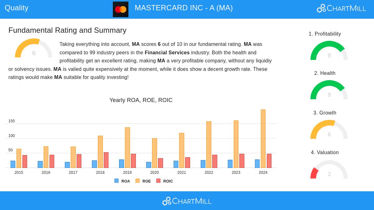 MASTERCARD stock chart