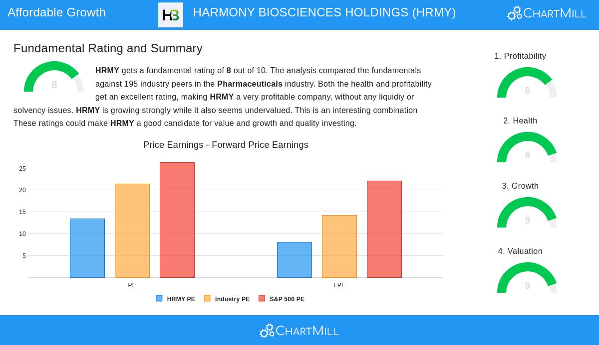 Harmony Biosciences stock chart