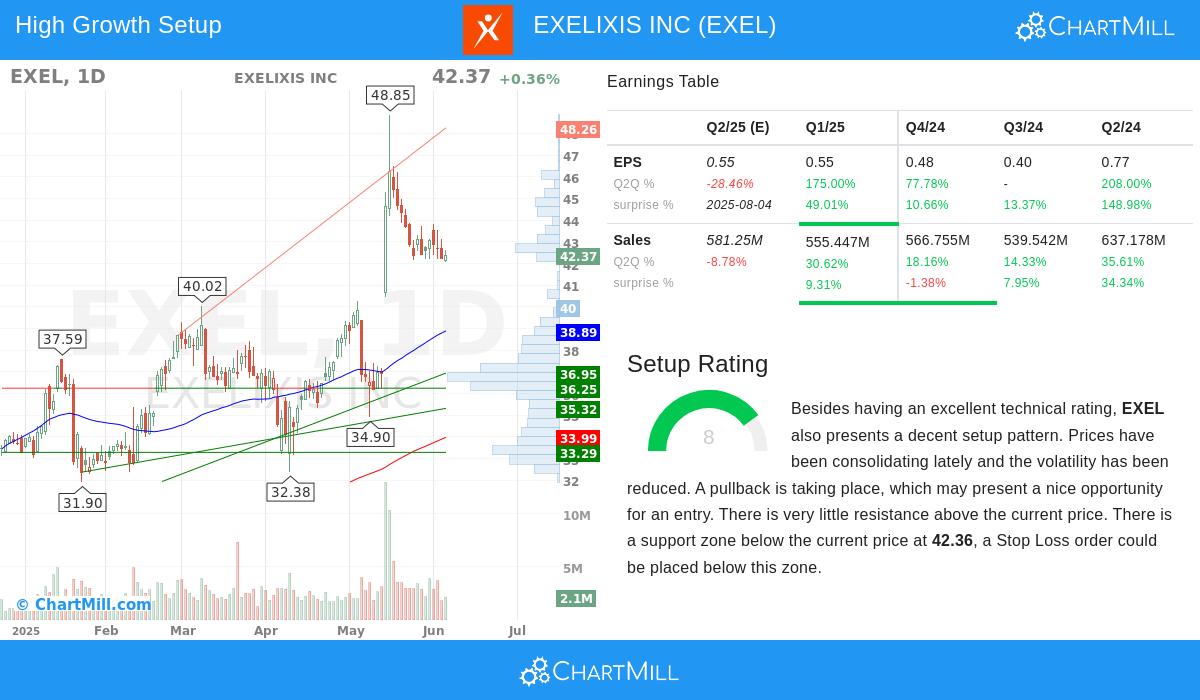 EXELIXIS stock chart