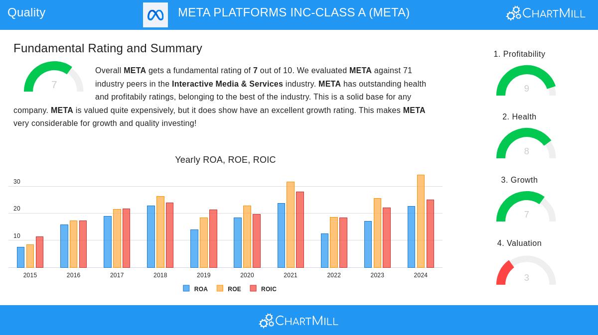 META stock chart