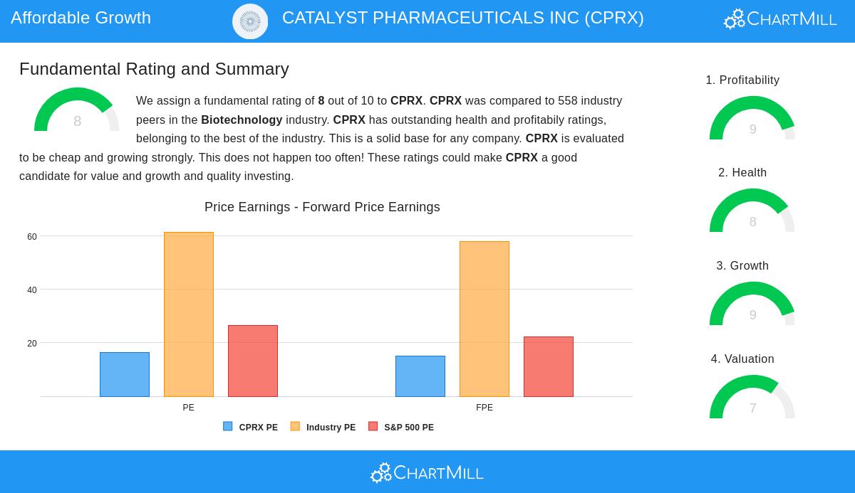 CATALYST PHARMACEUTICALS stock chart