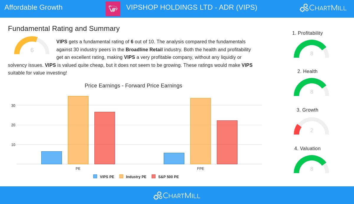 VIPSHOP stock chart
