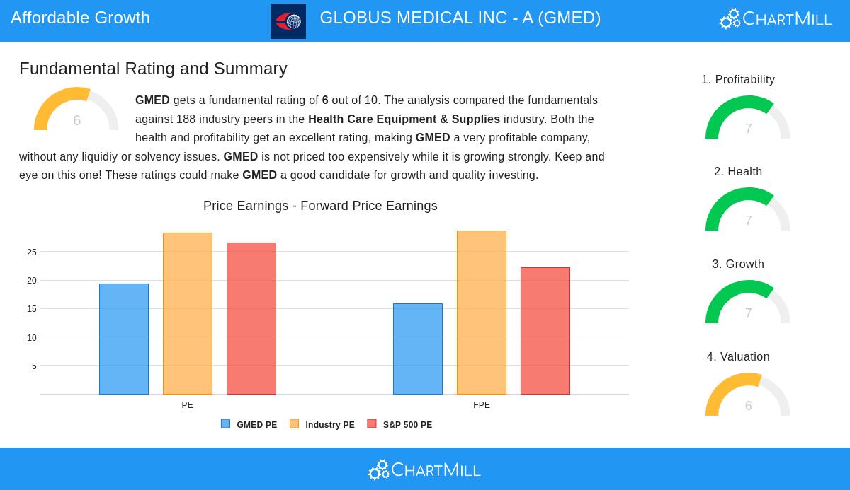 GLOBUS MEDICAL stock chart