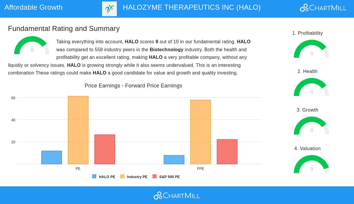 HALOZYME THERAPEUTICS stock chart