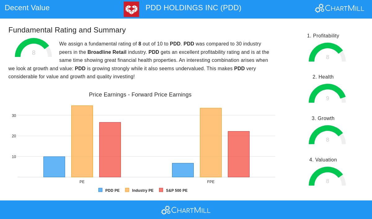 PDD stock chart