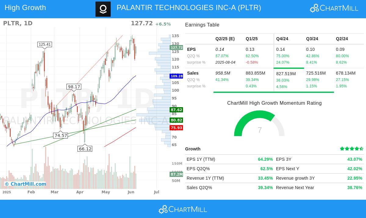 PALANTIR stock chart