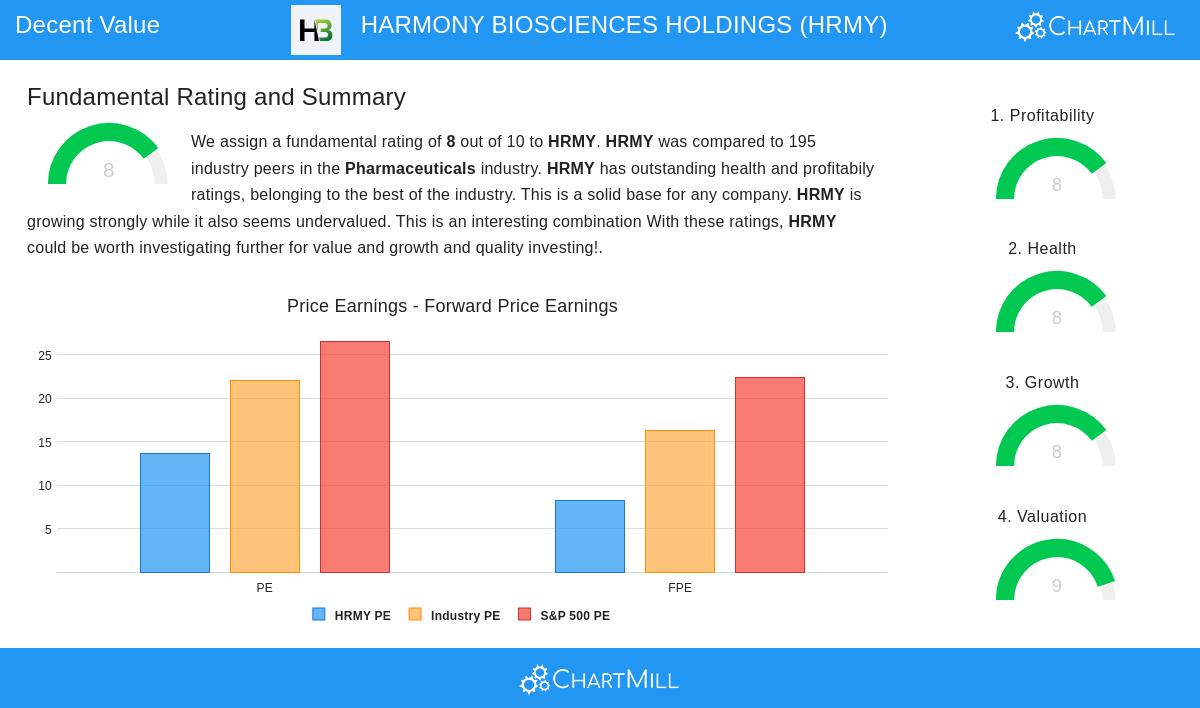 Harmony Biosciences stock chart