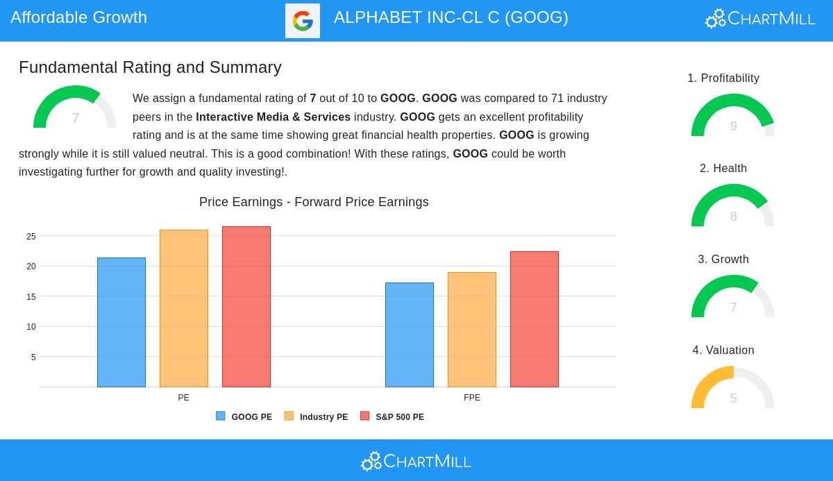 ALPHABET stock chart