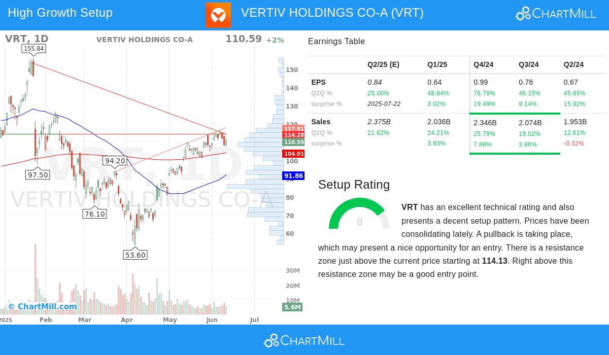 VERTIV stock chart