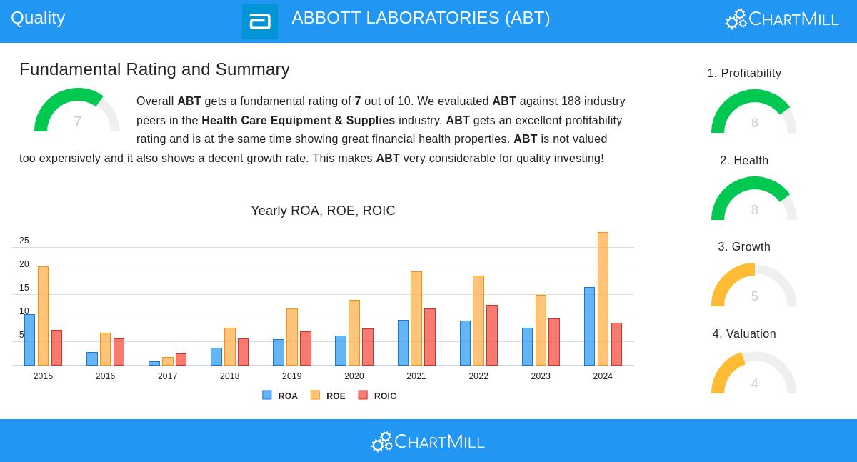 ABBOTT LABORATORIES stock chart