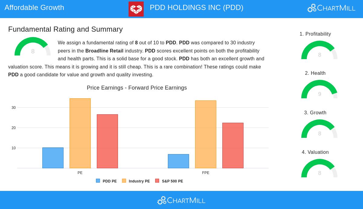 PDD stock chart