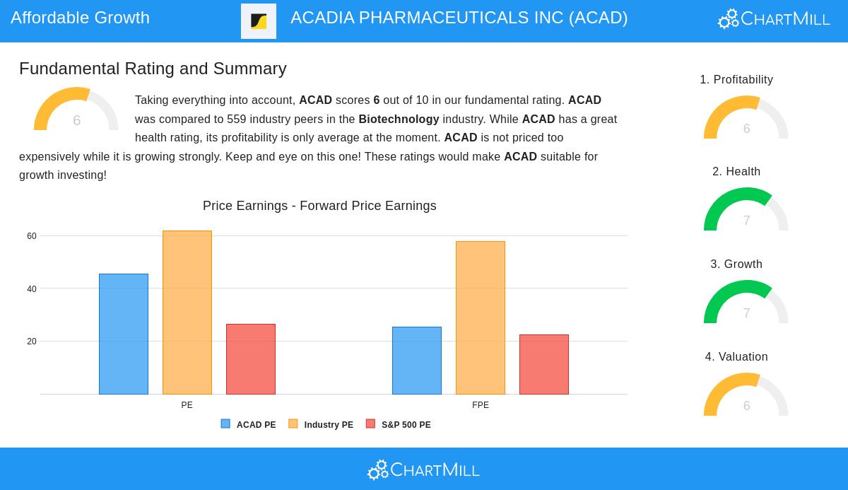 ACADIA PHARMACEUTICALS stock chart