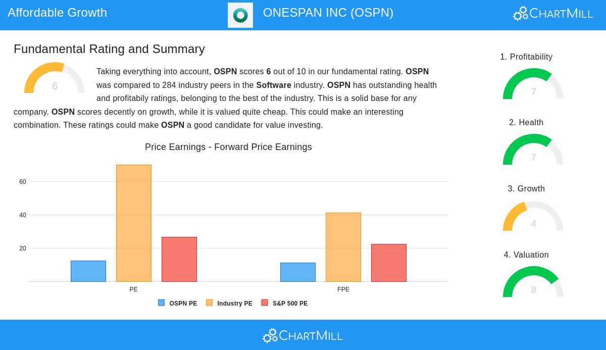 ONESPAN stock chart