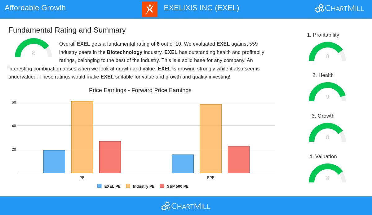 EXELIXIS stock chart