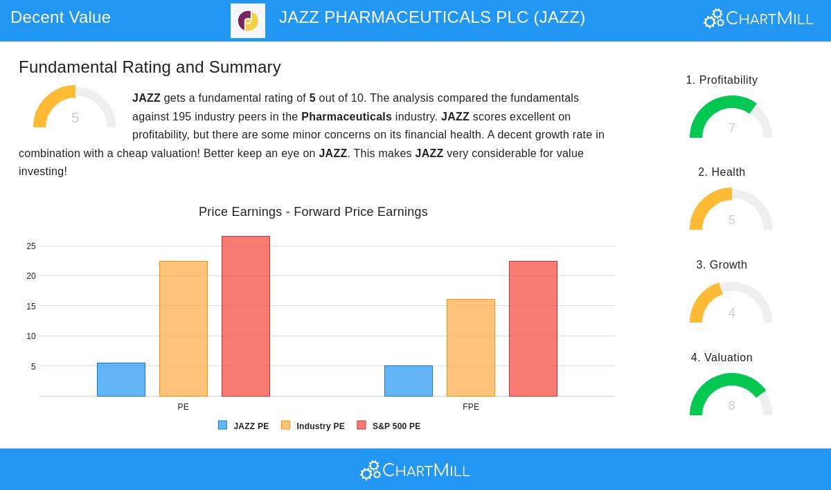 JAZZ stock chart