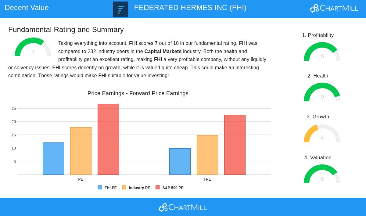 FEDERATED HERMES stock chart