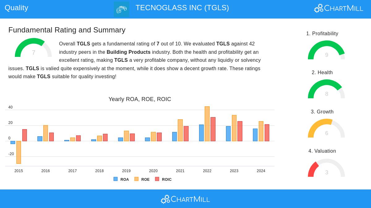 TECNOGLASS stock chart