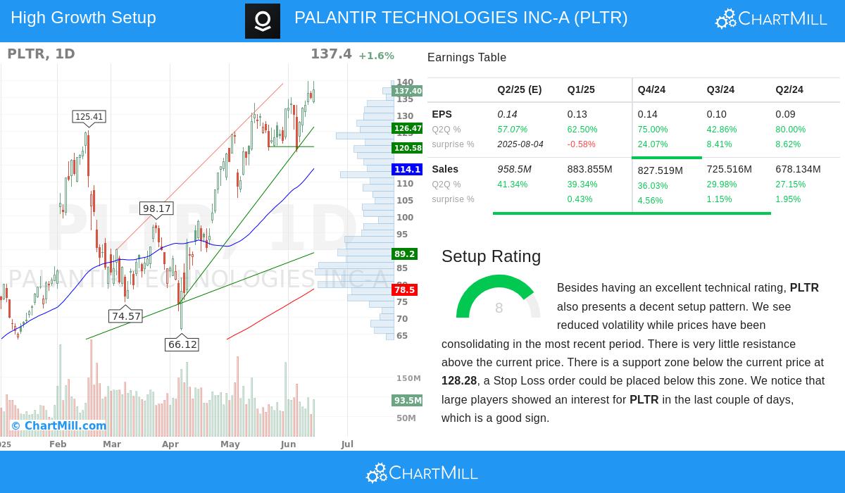 PALANTIR stock chart