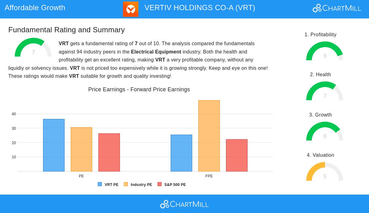VERTIV stock chart