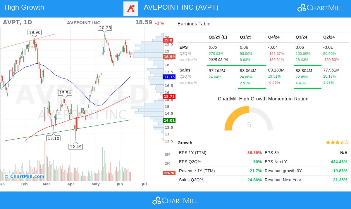 AVPT stock chart