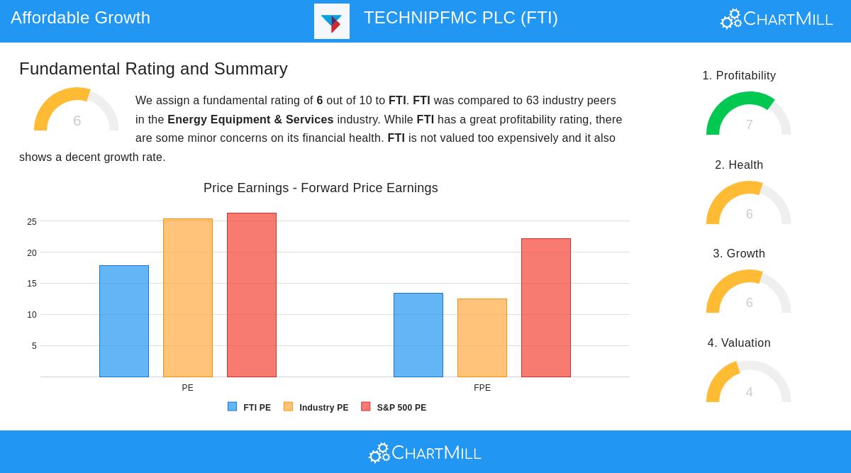 TECHNIPFMC stock chart