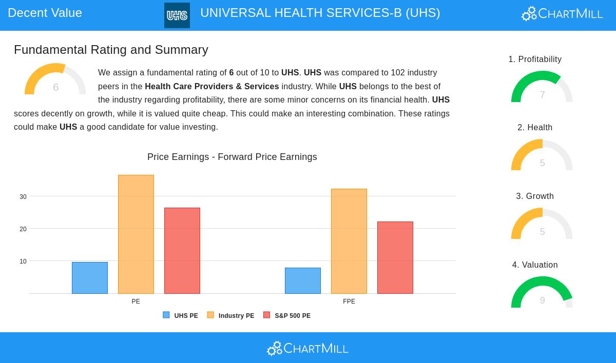 UNIVERSAL HEALTH SERVICES-B stock chart