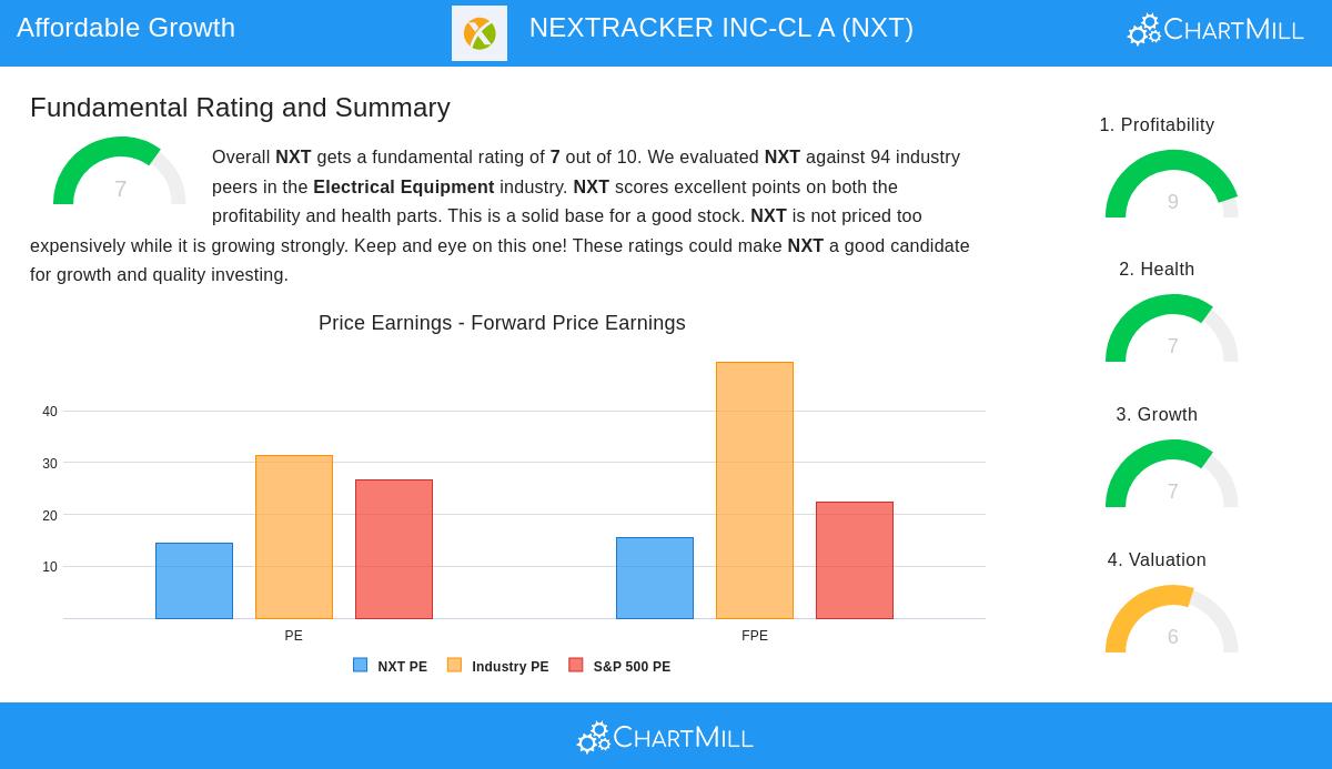 NEXTRACKER stock chart