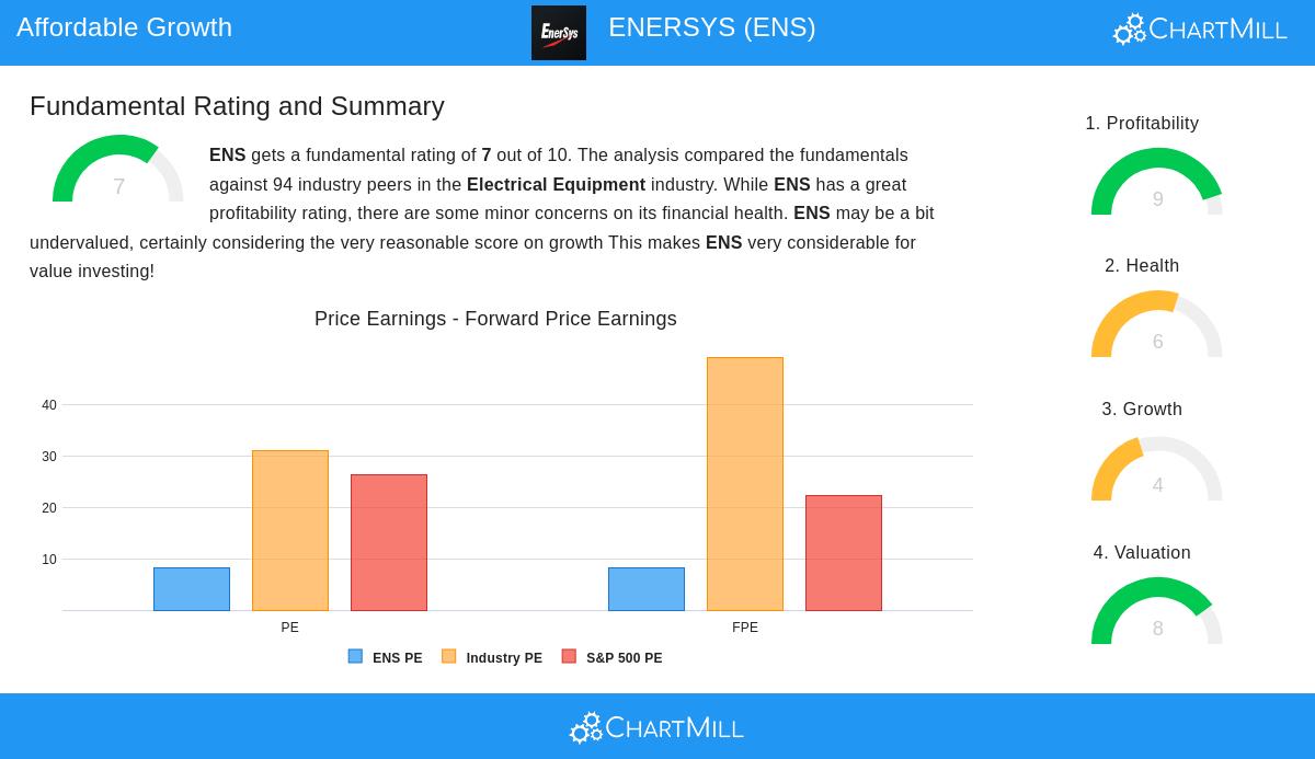 EnerSys stock chart