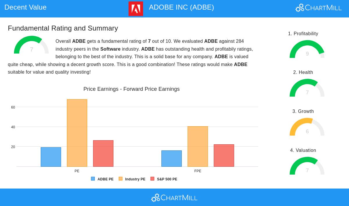 ADOBE stock chart
