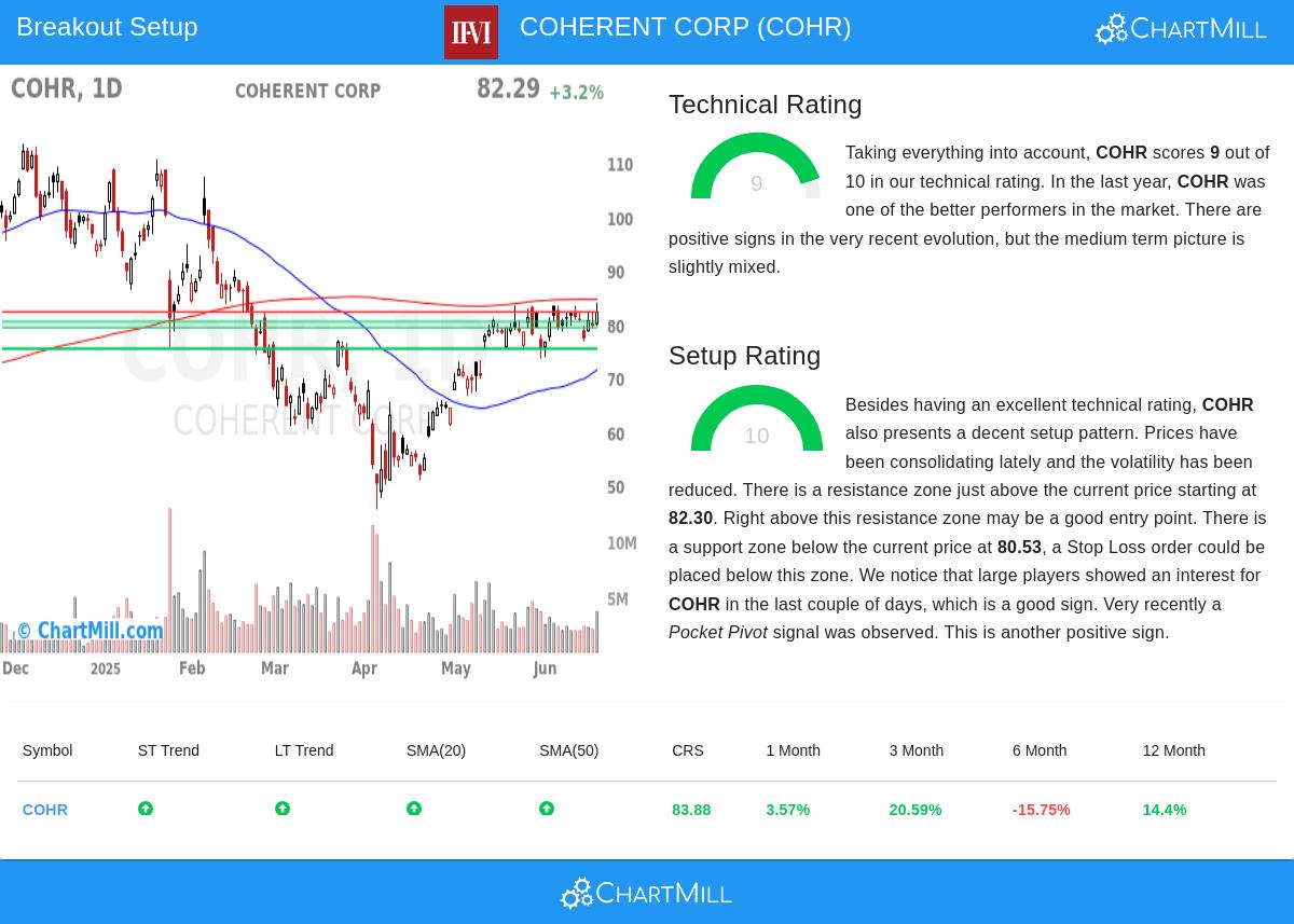 COHERENT CORP stock chart