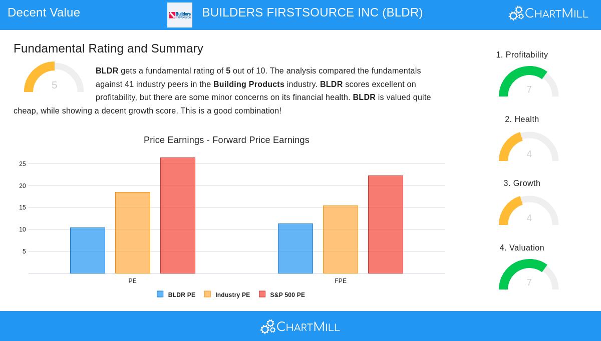 BUILDERS FIRSTSOURCE stock chart