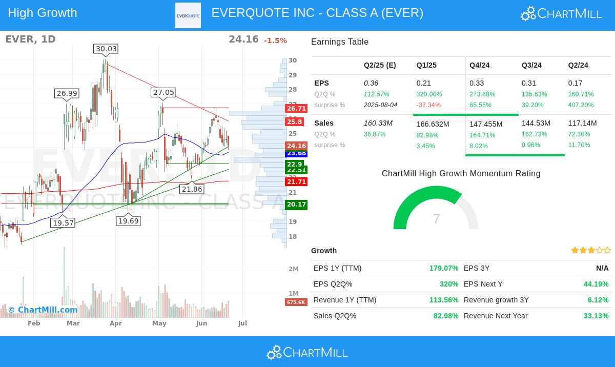 EverQuote stock chart