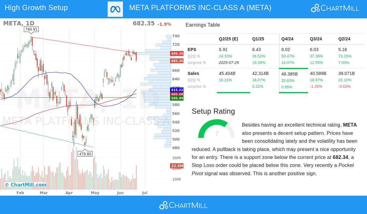 META stock chart