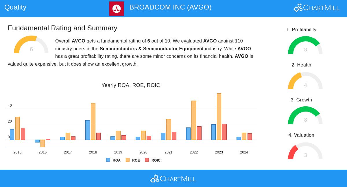 BROADCOM stock chart