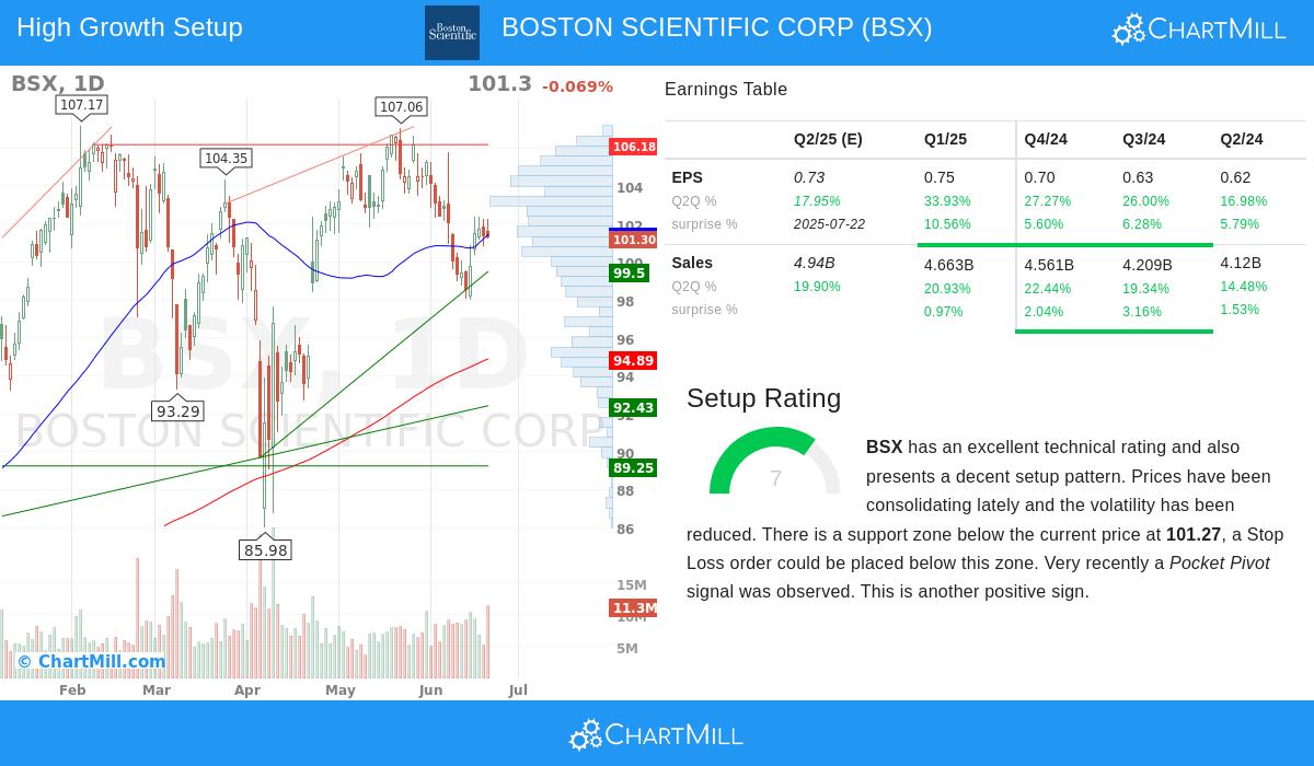 BOSTON SCIENTIFIC stock chart