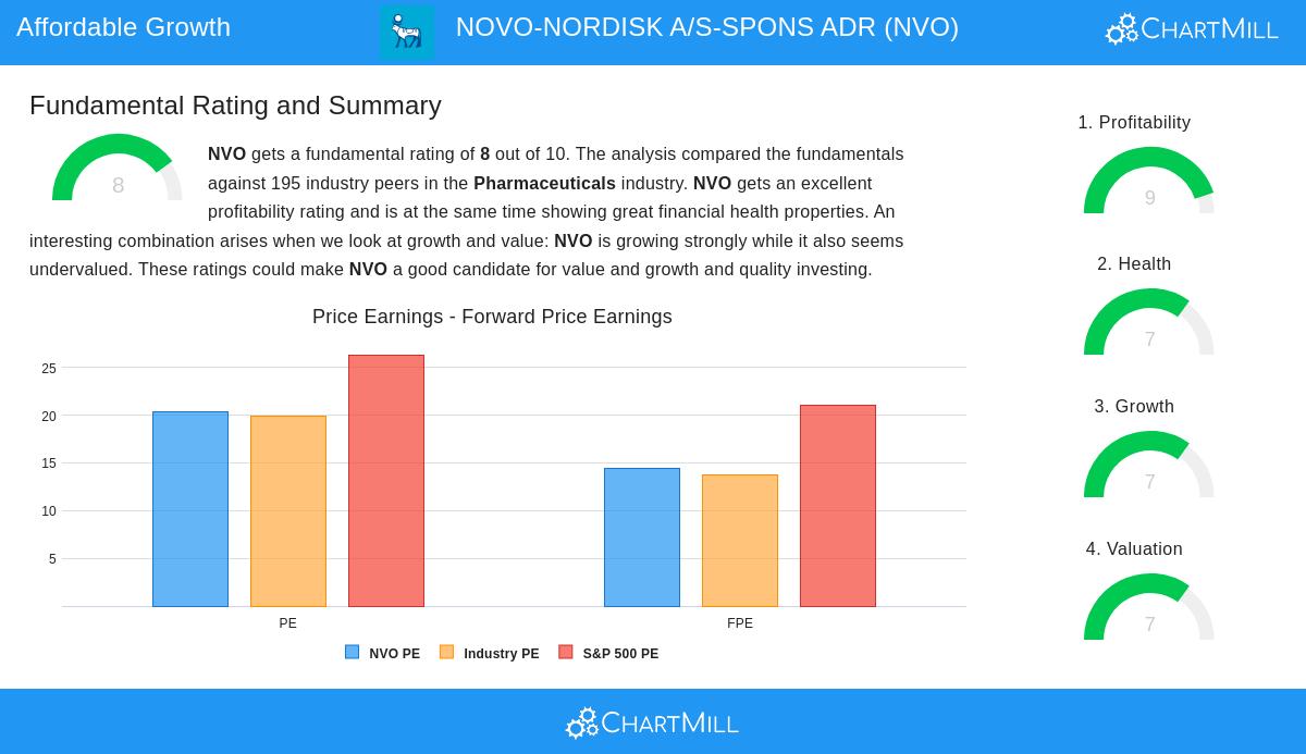 NOVO-NORDISK stock chart