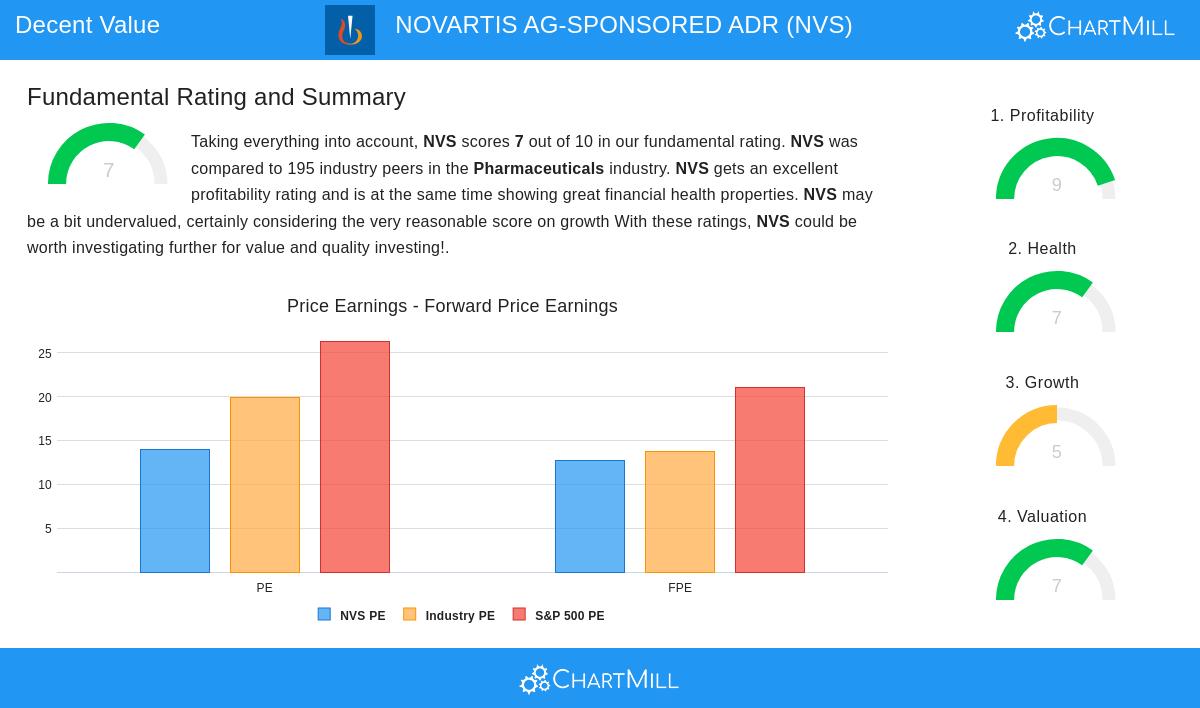 NOVARTIS stock chart