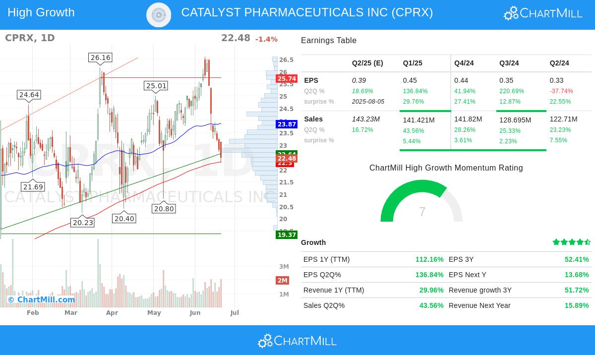 CATALYST PHARMACEUTICALS stock chart