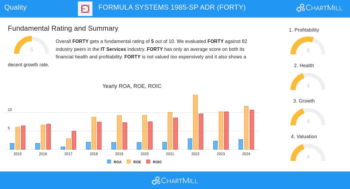 FORMULA SYSTEMS stock chart