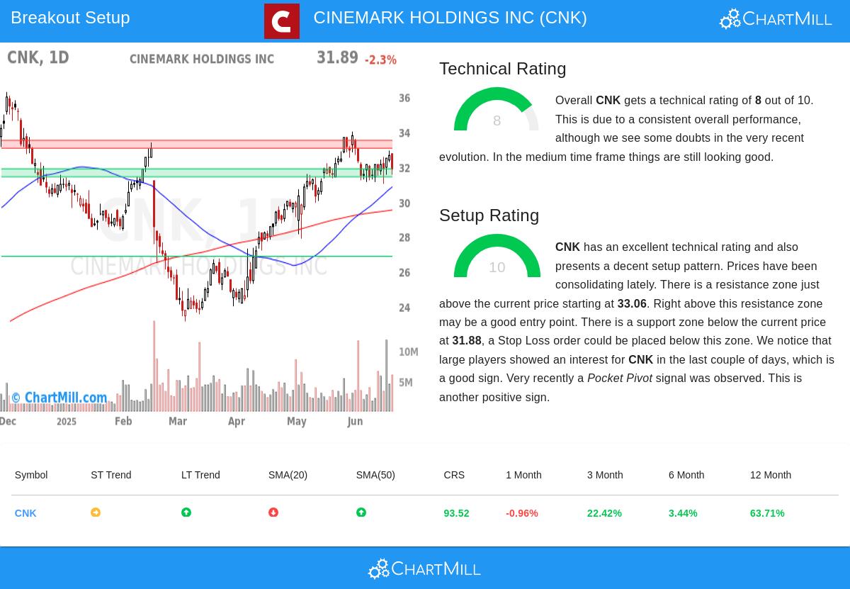 CINEMARK stock chart