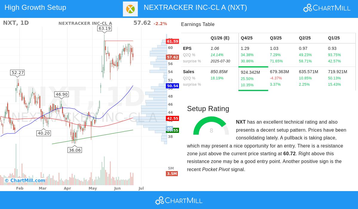 NEXTRACKER stock chart