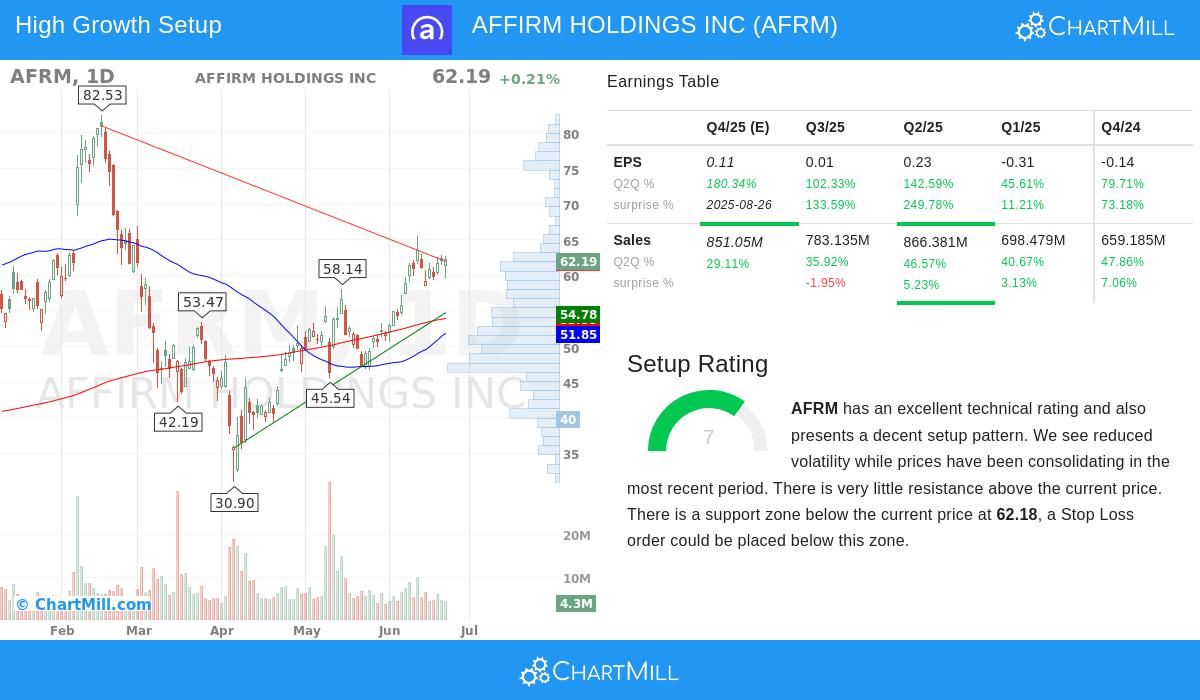 AFFIRM HOLDINGS stock chart