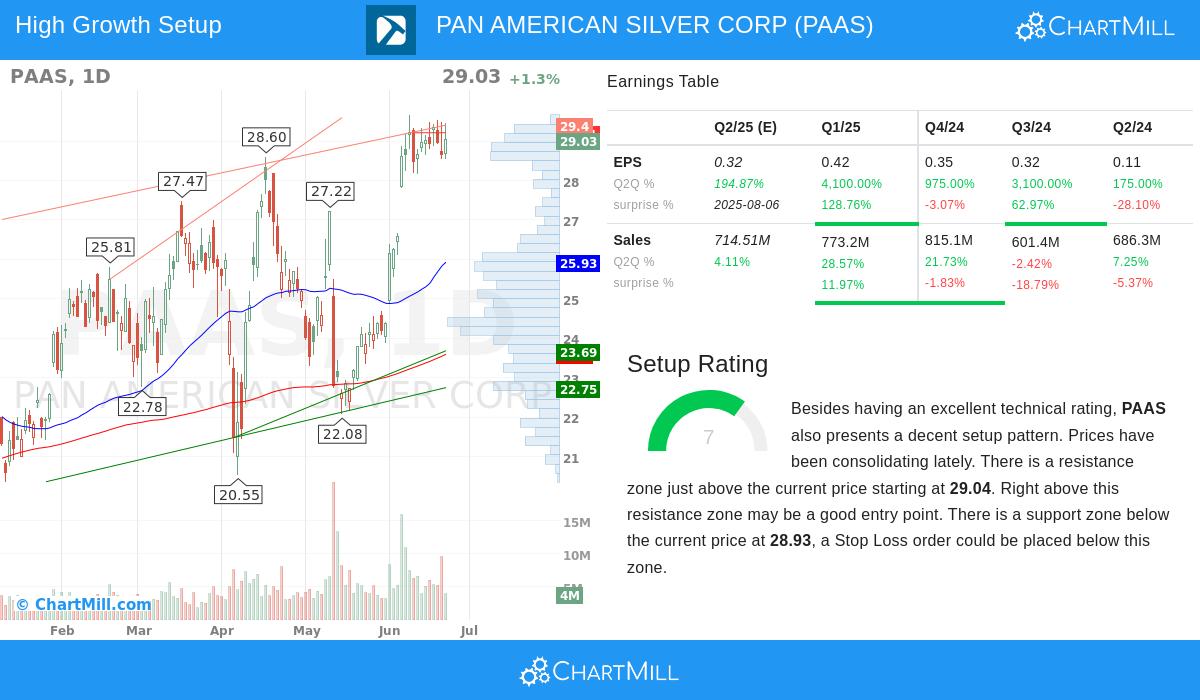 PAN AMERICAN SILVER CORP stock chart