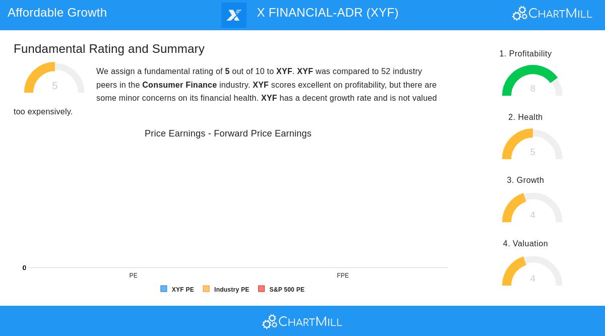 X Financial stock chart