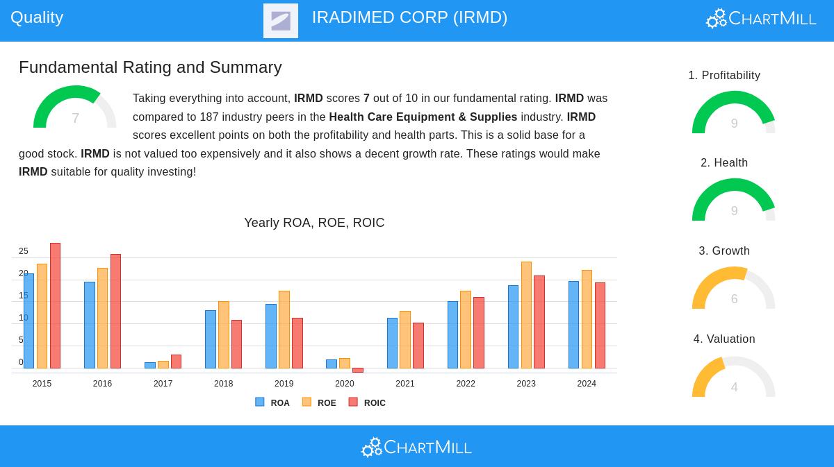 IRADIMED stock chart
