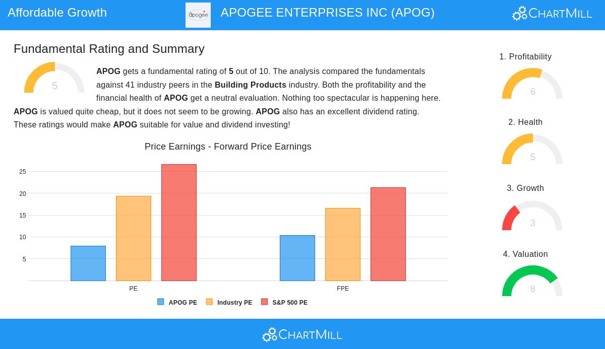 APOG stock chart
