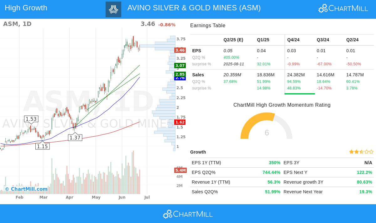 AVINO SILVER & GOLD MINES stock chart