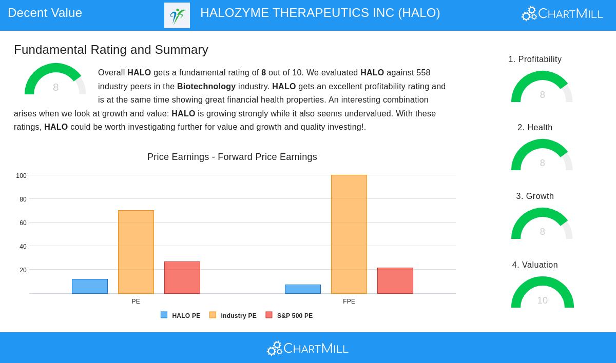 HALOZYME THERAPEUTICS stock chart