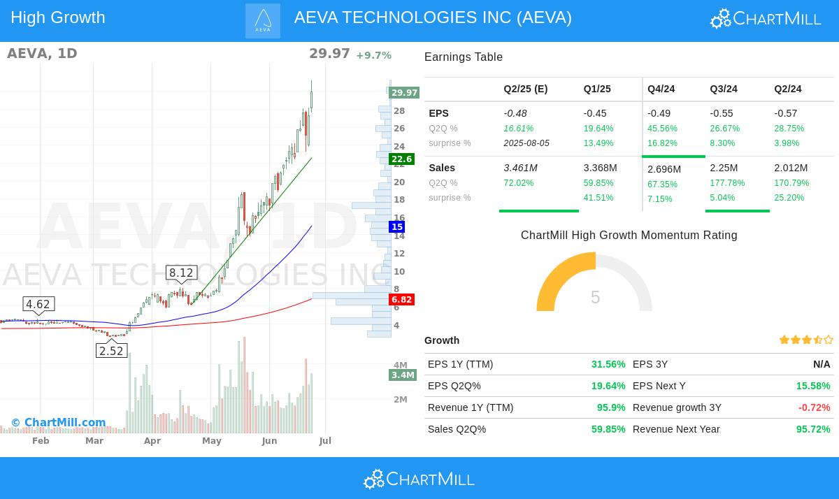 AEVA stock chart